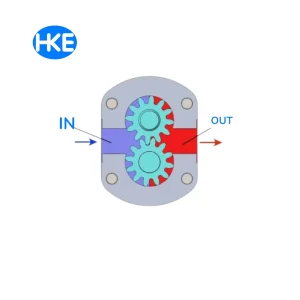 Nguyên lý hoạt động của bơm thủy lực