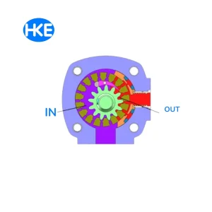 Nguyên lý hoạt động của bơm thủy lực