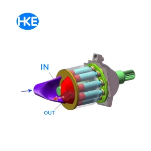 Nguyên lý hoạt động của bơm thủy lực