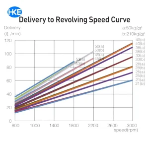 Cách chọn bơm thủy lực phù hợp 