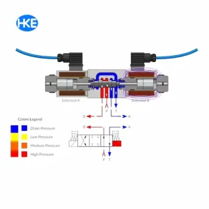 van thuỷ lực là gì