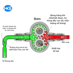 Nguyên nhân bơm thủy lực bị yếu