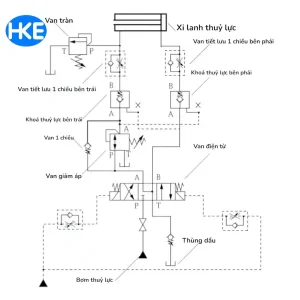 Sơ đồ hệ thống thủy lực cơ bản