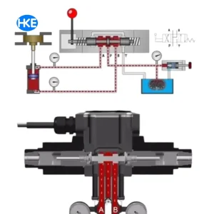 van điện từ thủy lực HKE hydraulic