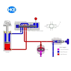 van điện từ thủy lực HKE hydraulic