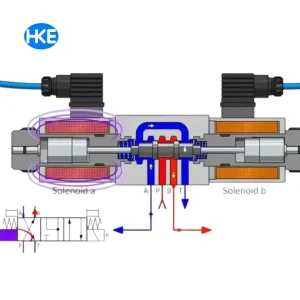 van điện từ thủy lực HKE hydraulic