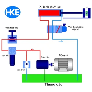 xi lanh thủy lực là gì chi tiết