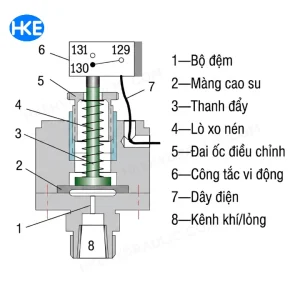 Cấu tạo của công tắc áp suất thủy lực -HKE hydraulic