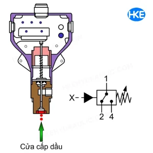Cấu tạo của công tắc áp suất thủy lực -HKE hydraulic