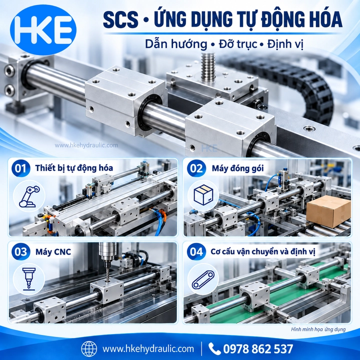 Minh họa dòng SCS trong cơ cấu chuyển động và định vị